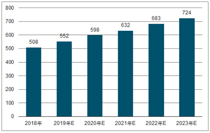 军垦路街道2023年中国无纺布行业全景图谱
